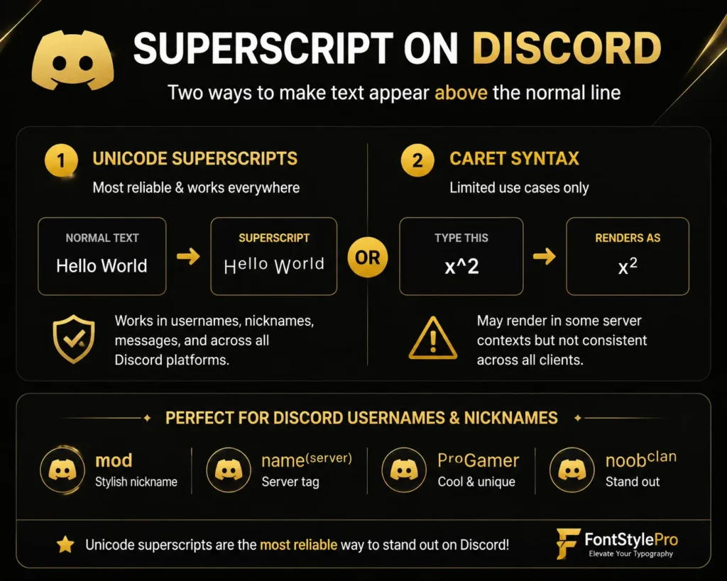 Superscript generator guide showing how to create superscript text using Unicode and caret syntax for Discord usernames and messages.