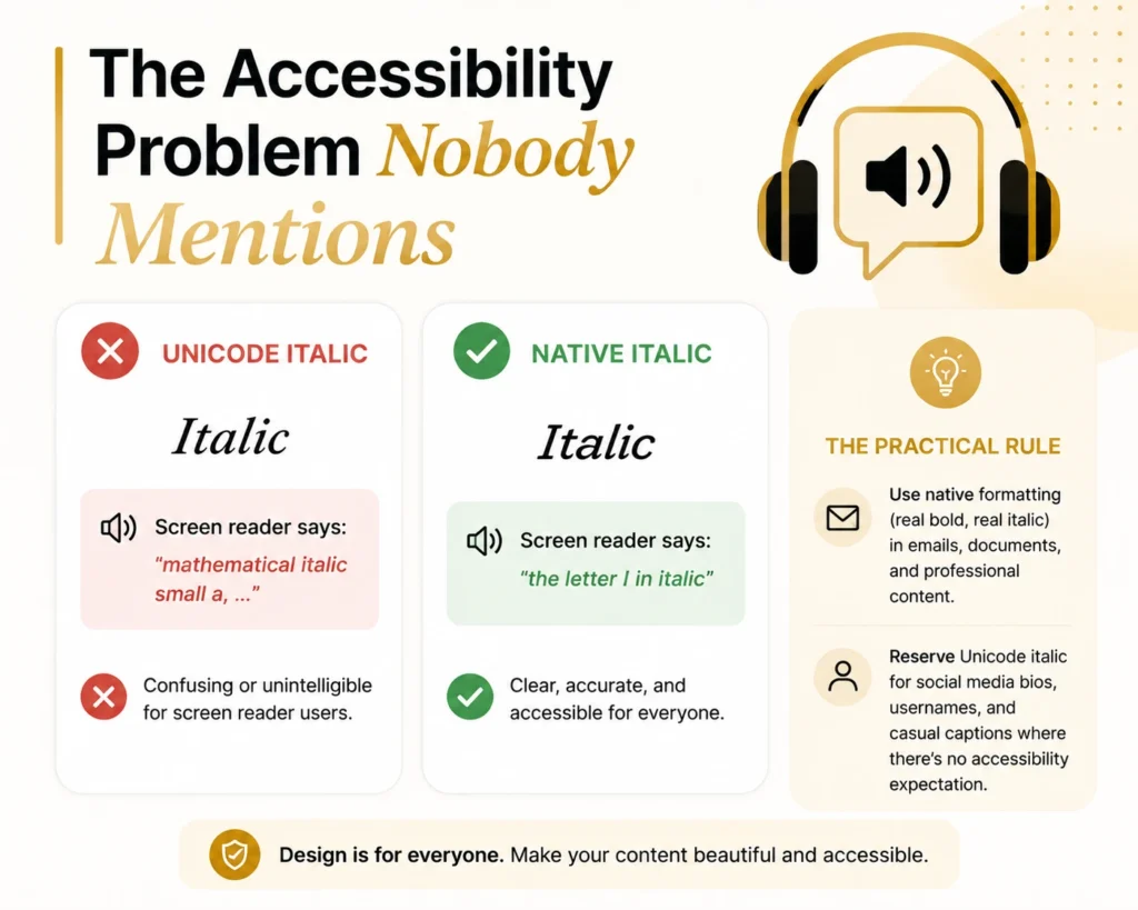 Infographic showing accessibility issues of Unicode italic text and recommending native italic formatting for professional use.