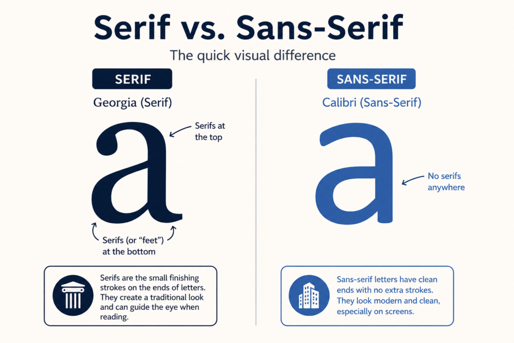 Serif vs Sans-Serif Fonts